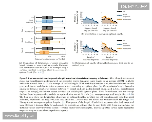 居莱尔潜力上限与技术短板如何影响其生涯轨迹