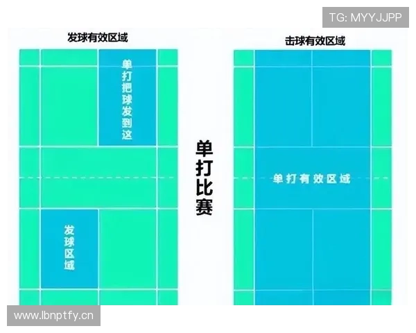 发球五秒违例的规则是什么？新手如何避免这个常见错误？