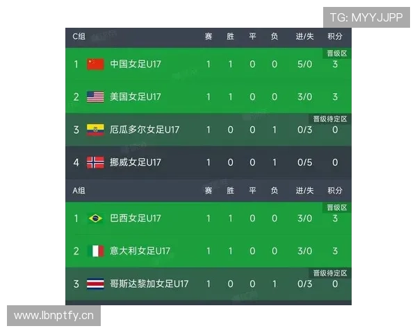 世界杯C组最终积分预测